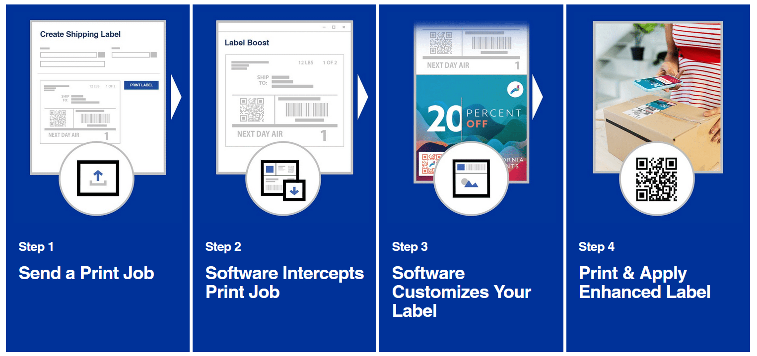 Label Boost works in 4 easy steps